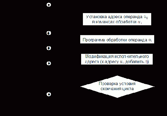 ИНДЕКСАЦИЯ