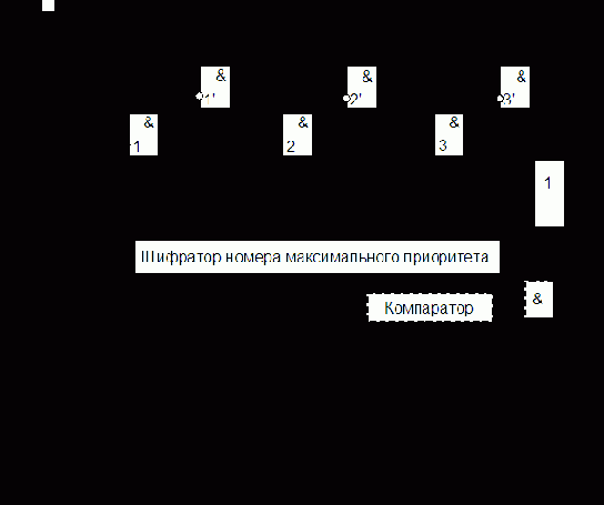 РЕАЛИЗАЦИЯ ФИКСИРОВАННЫХ ПРИОРИТЕТОВ