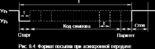 АДАПТЕР ПОСЛЕДОВАТЕЛЬНОГО ИНТЕРФЕЙСА