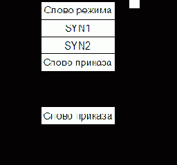АДАПТЕР ПОСЛЕДОВАТЕЛЬНОГО ИНТЕРФЕЙСА