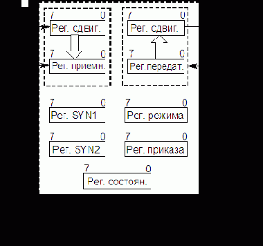 АДАПТЕР ПОСЛЕДОВАТЕЛЬНОГО ИНТЕРФЕЙСА