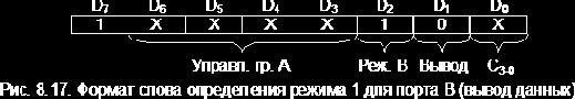 АДАПТЕР ПАРАЛЛЕЛЬНОГО ИНТЕРФЕЙСА