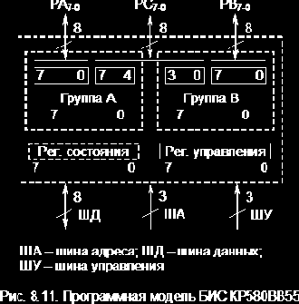 АДАПТЕР ПАРАЛЛЕЛЬНОГО ИНТЕРФЕЙСА