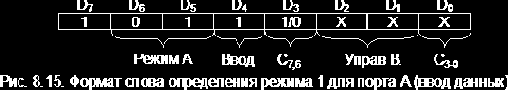 АДАПТЕР ПАРАЛЛЕЛЬНОГО ИНТЕРФЕЙСА