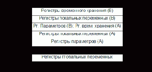 ЭВМ RISC-АРХИТЕКТУРЫ