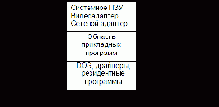 СЕГМЕНТНО-СТРАНИЧНАЯ ОРГАНИЗАЦИЯ ПАМЯТИ