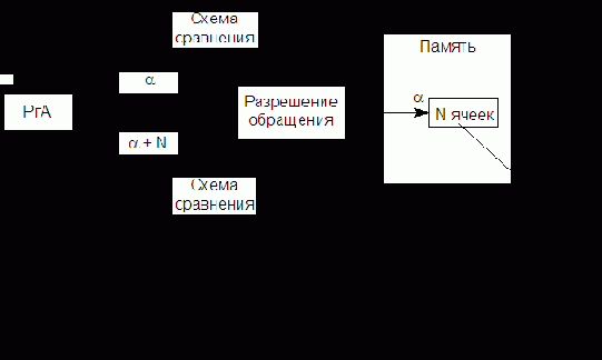 МЕТОД ГРАНИЧНЫХ РЕГИСТРОВ