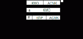 Принципы построения элементарного процессора