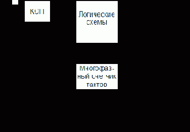 Принципы построения элементарного процессора