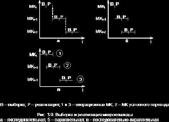 Принципы построения элементарного процессора