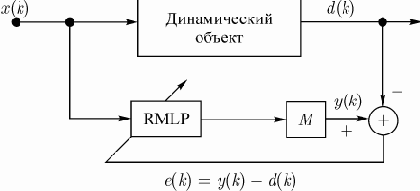 Персептронная сеть с обратной связью